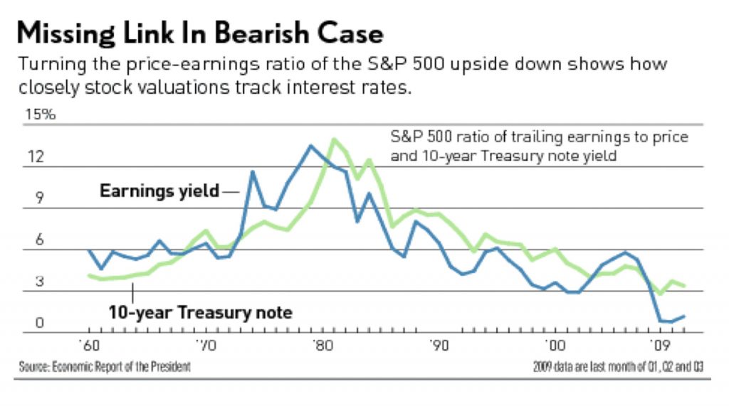 S&P 500 (SP50-USA)